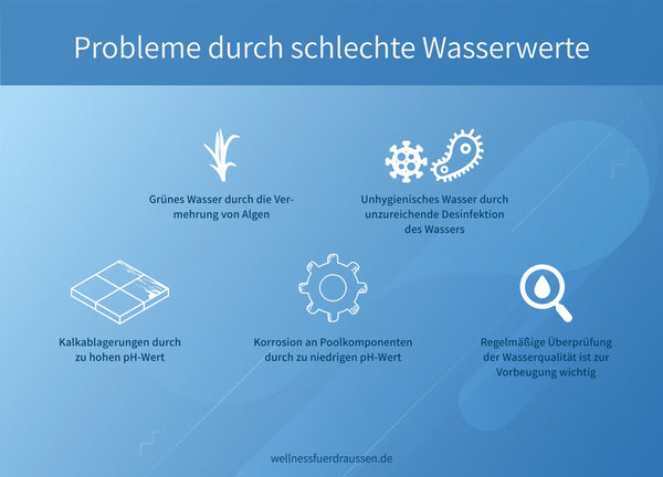 Probleme durch schlechte Pool Wasserwerte