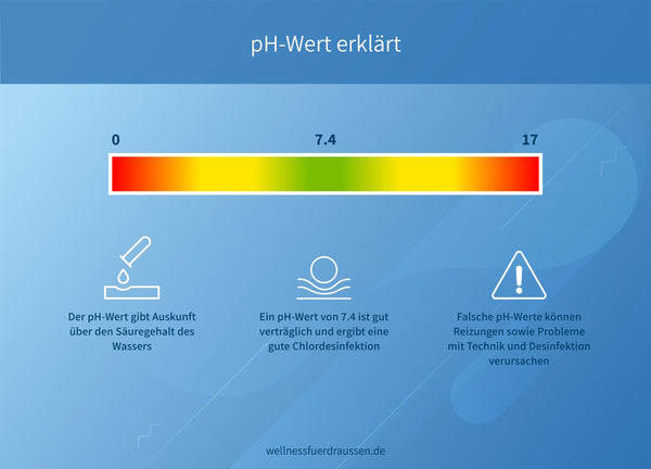 Pool water values ​​pH value explained