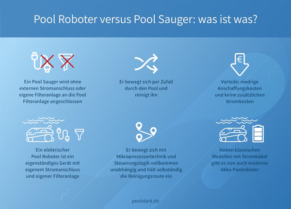 Pool Roboter versus Pool Sauger