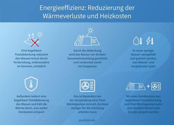 begehbare Poolabdeckung steigert die Energieeffizienz des Pools