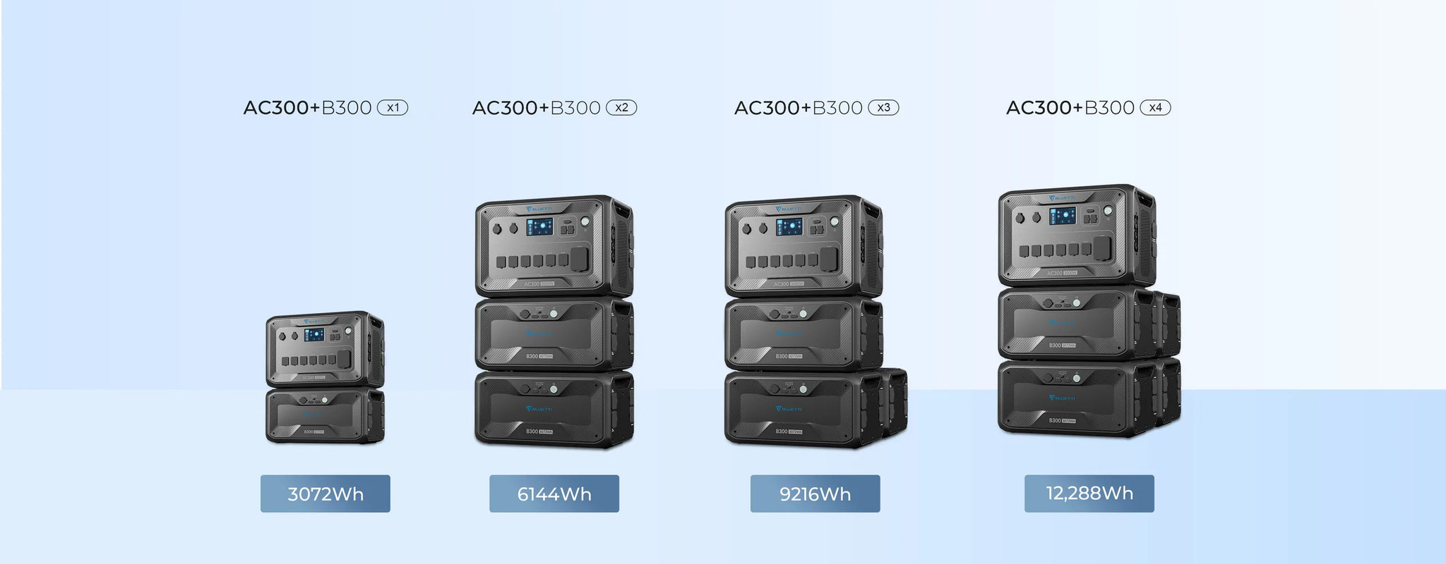 Bluetti AC300 Products and Charging Options