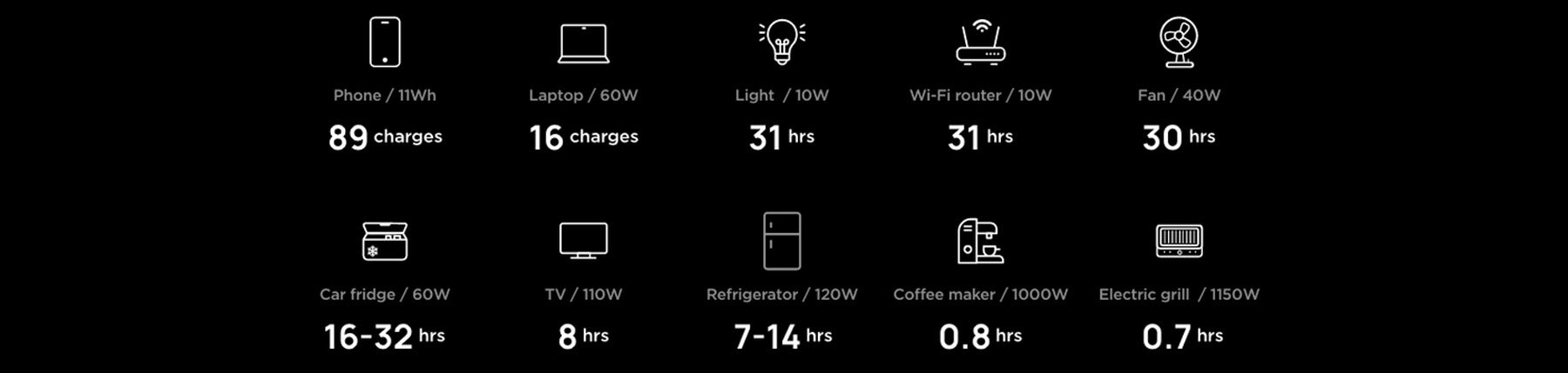 EcoFlow DELTA 2 Portable Power Station - Powers Most Appliances