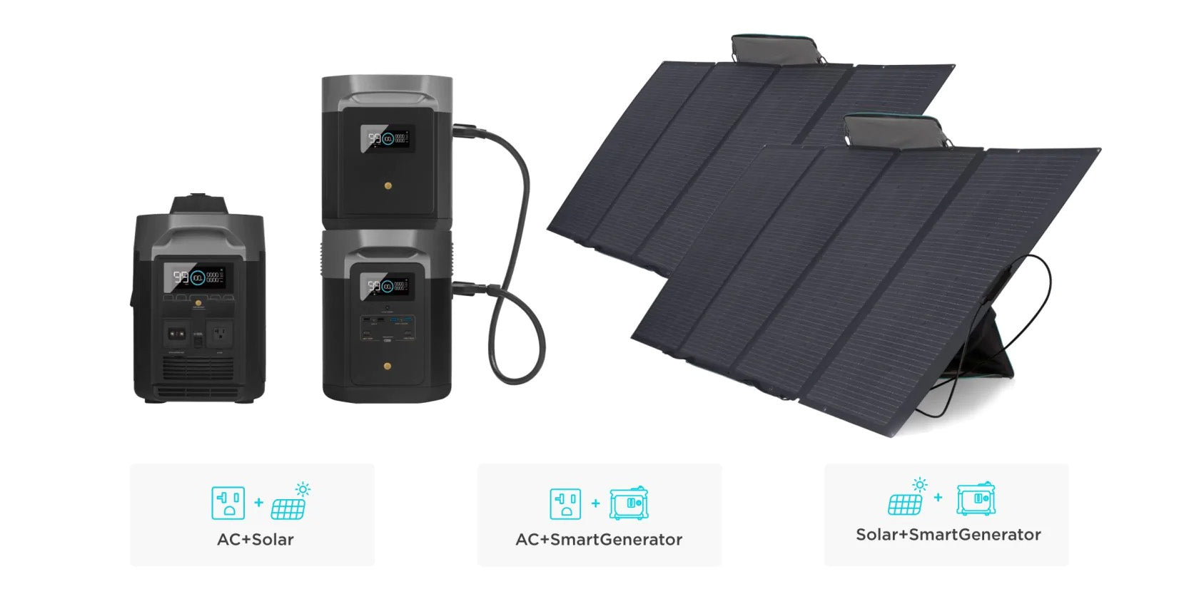 EcoFlow DELTA Max Portable Power Station Charging Options