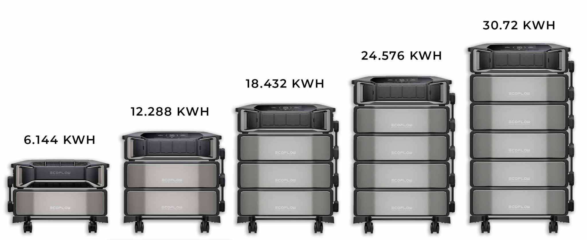 EcoFlow DELTA Pro Ultra Capacity Comparison