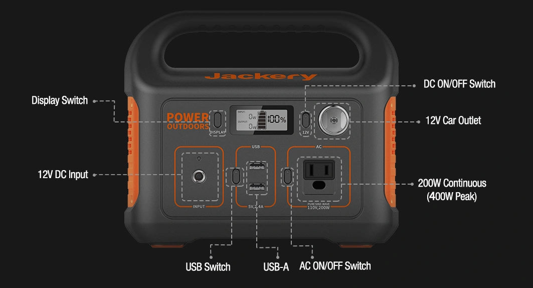 Jackery Explorer 290 Portable Power Station Inputs