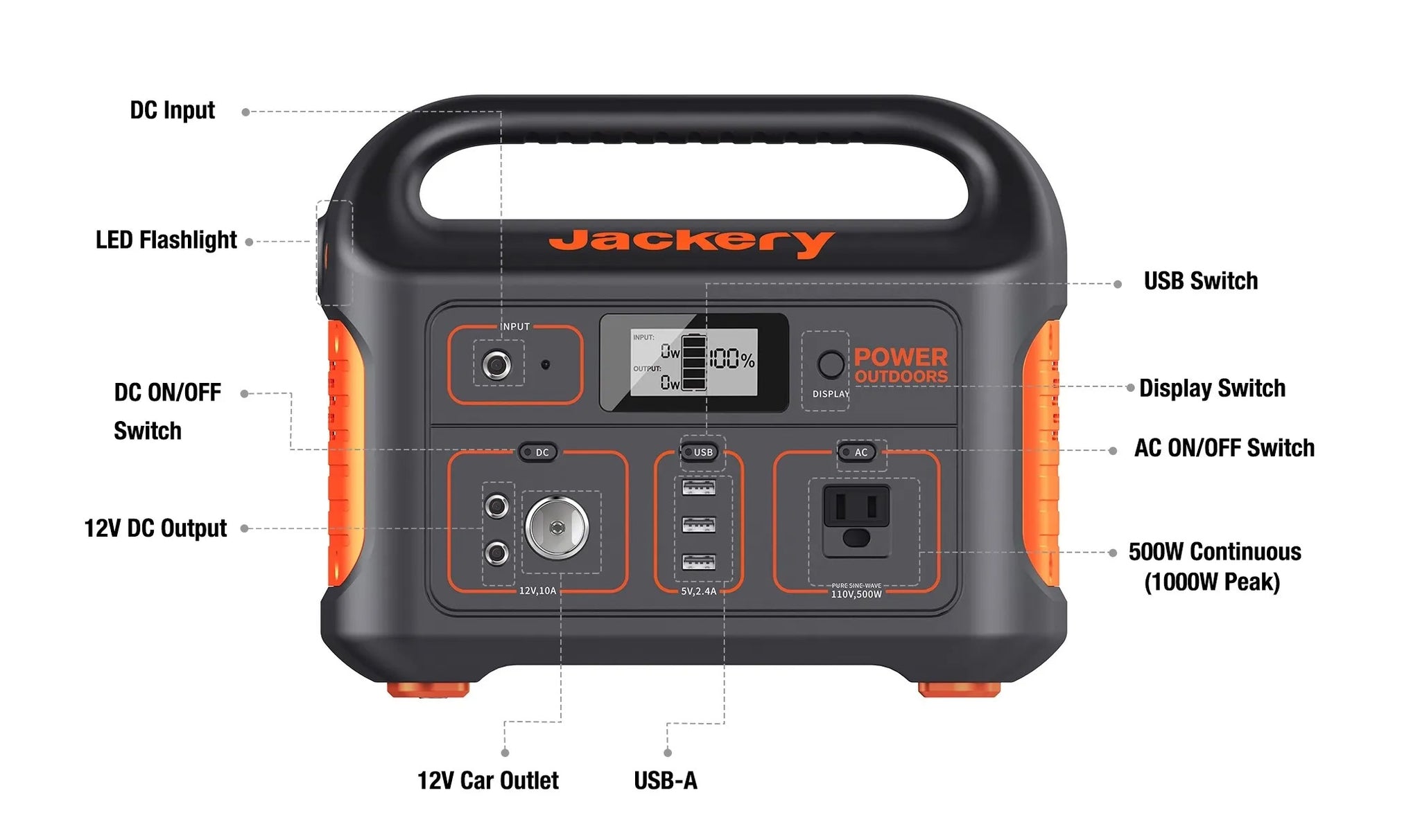 Jackery Explorer 550 Portable Power Station Features