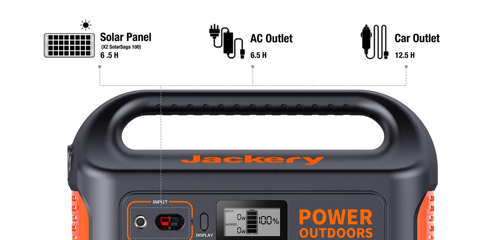 Jackery Explorer 880 Portable Power Station - Charging Options