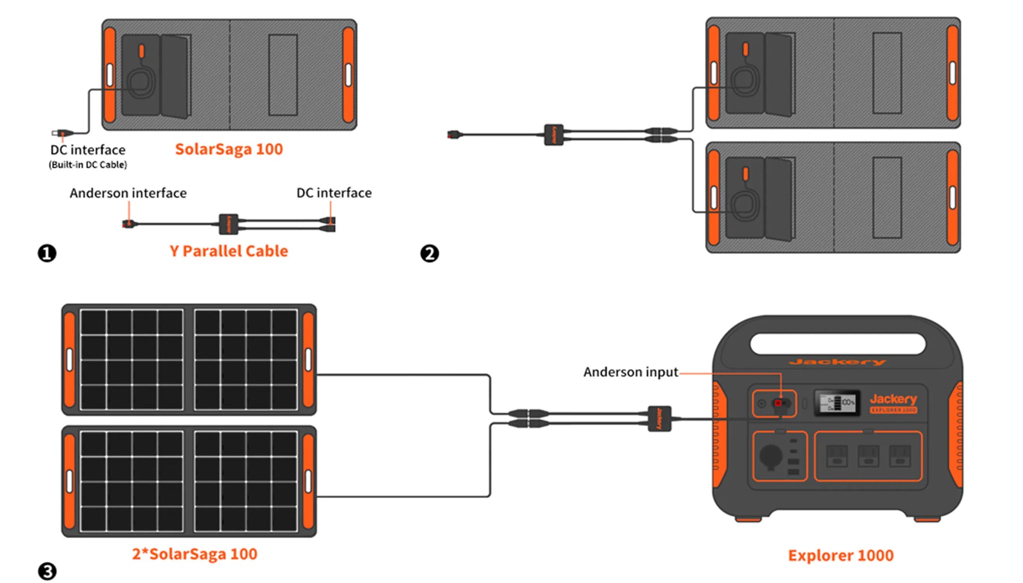 Jackery SolarSaga Solar Panel | 100 Watts | Outbound Power