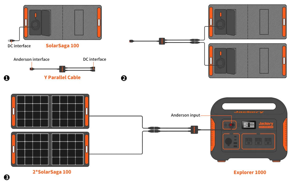 Jackery Solar Generator 1000 Explorer 1000 SolarSaga 100W - Preparing Your Solar Generator