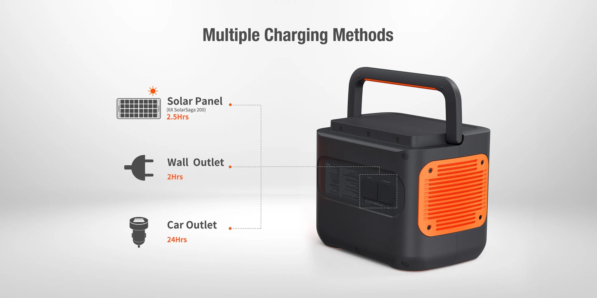 Jackery Solar Generator 2000 Pro (Explorer 2000 Pro + SolarSaga 200W) - Multiple Charging Methods
