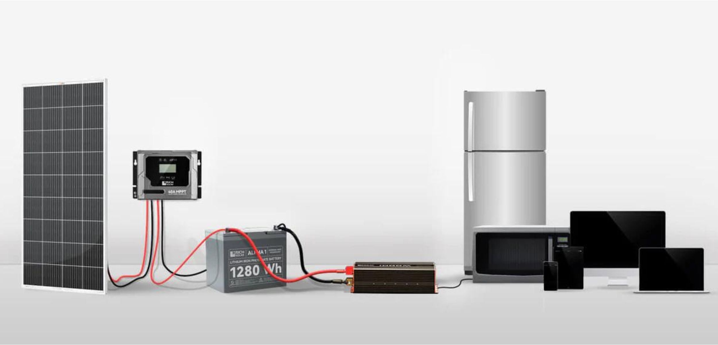 Rich Solar MEGA 250 PRO With Different Equipment