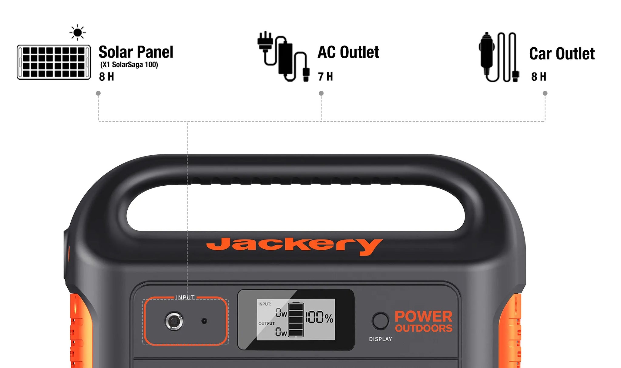Three Flexible Ways to Recharge the Jackery Explorer 550 Portable Power Station