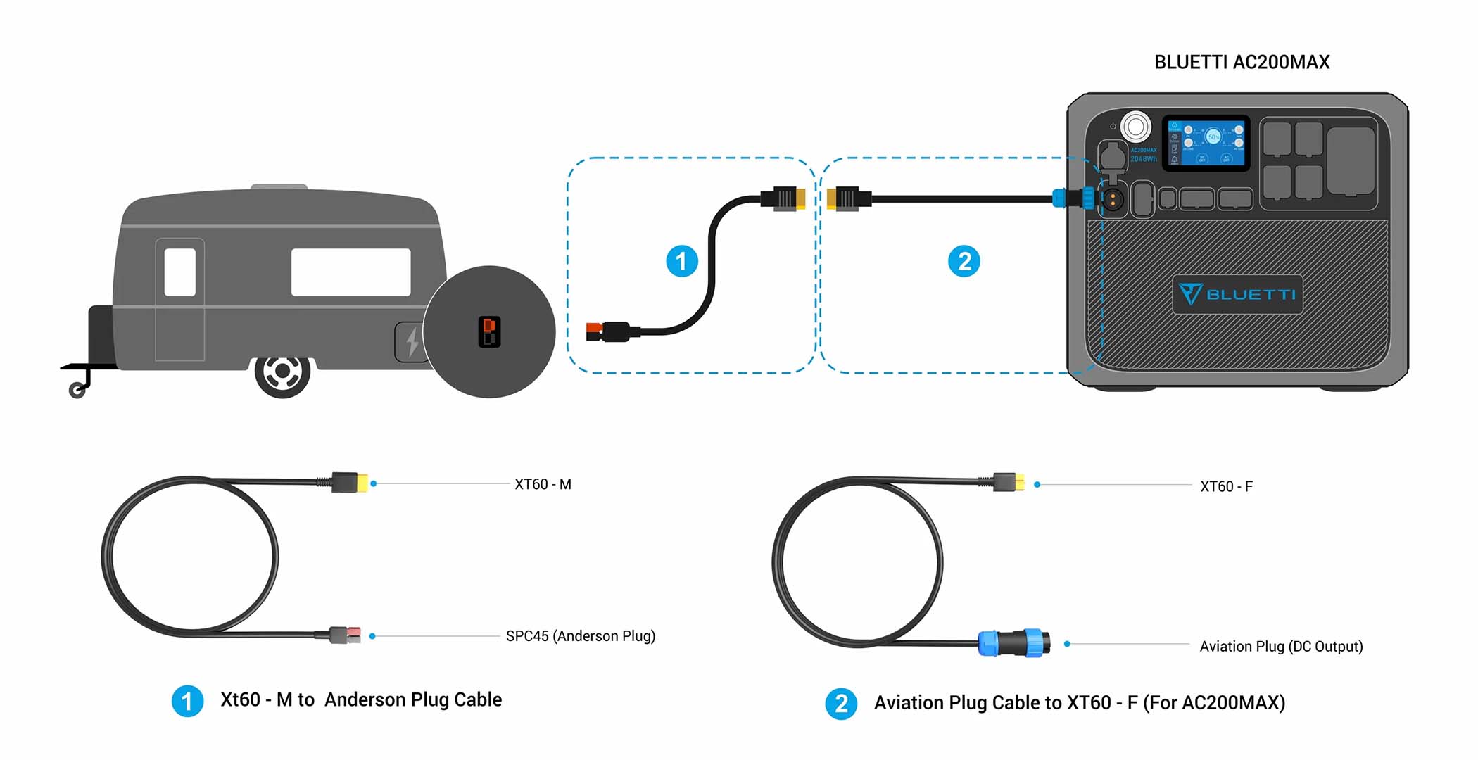 Bluetti RV Cable Connections For AC200MAX