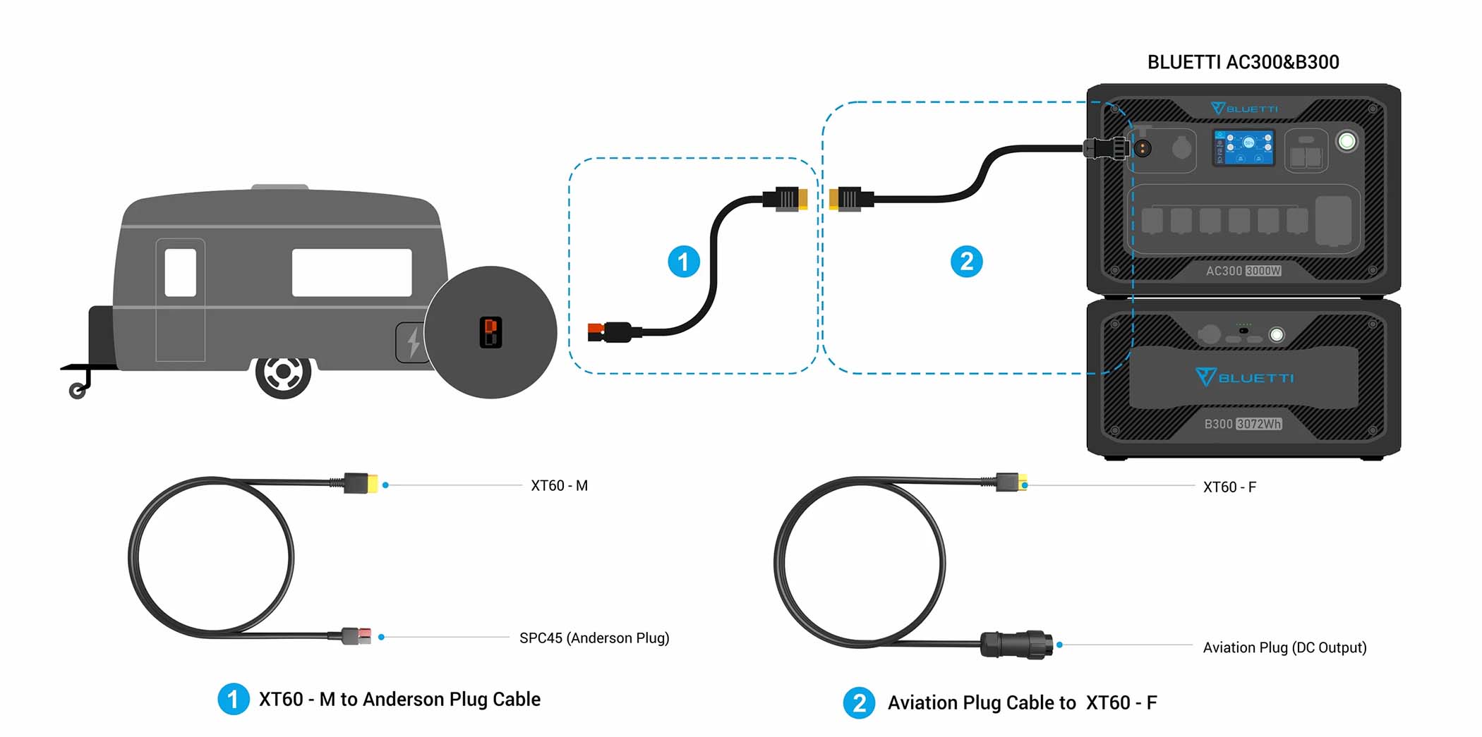 Bluetti RV Cable Connections for AC300