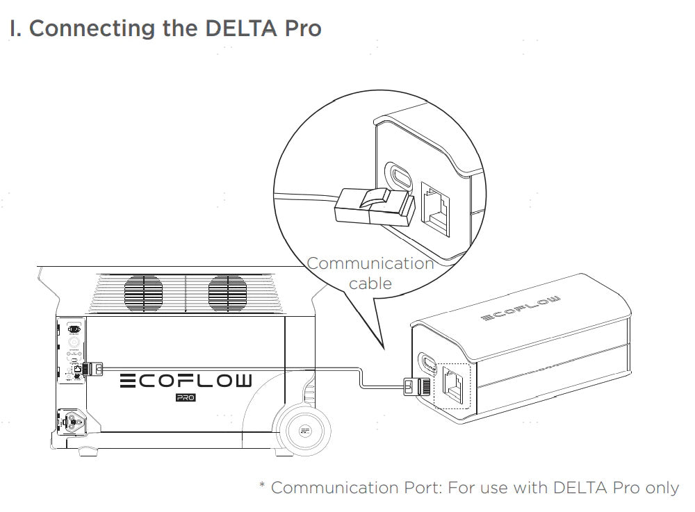 How to Use the EcoFlow Grounding Adapter