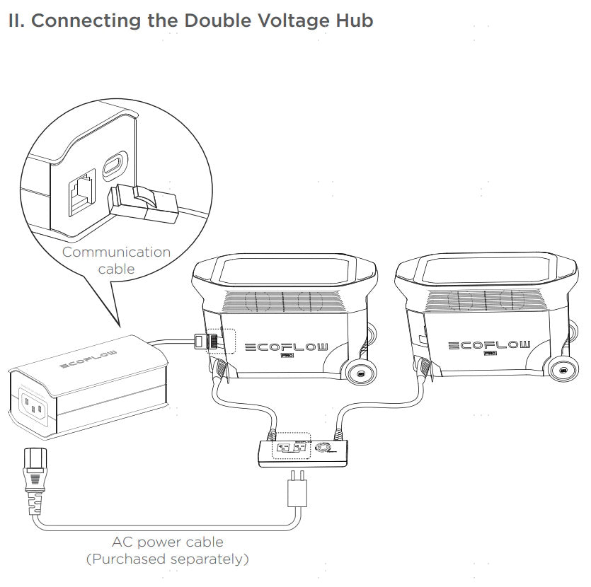 How to Use the EcoFlow Grounding Adapter