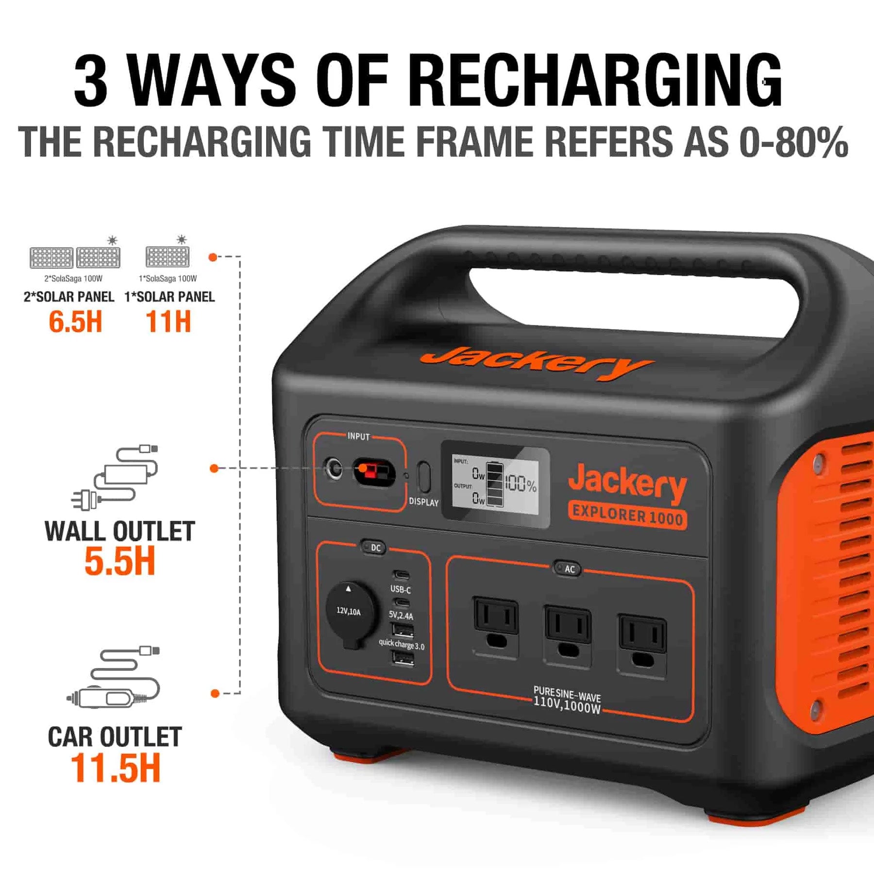 Jackery Solar Generator 1000 | Explorer 1000 + SolarSaga 100W