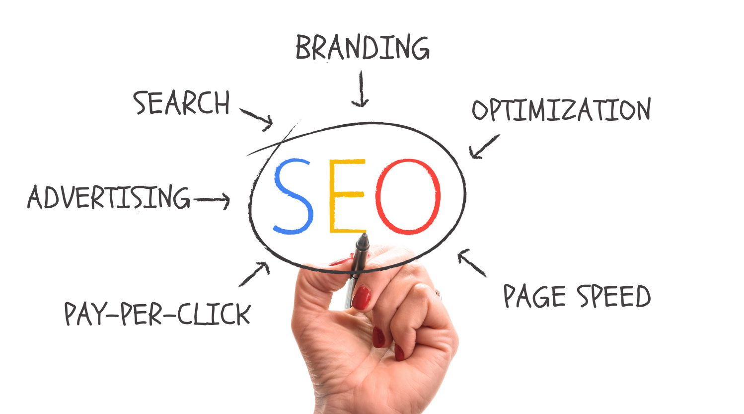 Identify Areas for SEO Enhancement