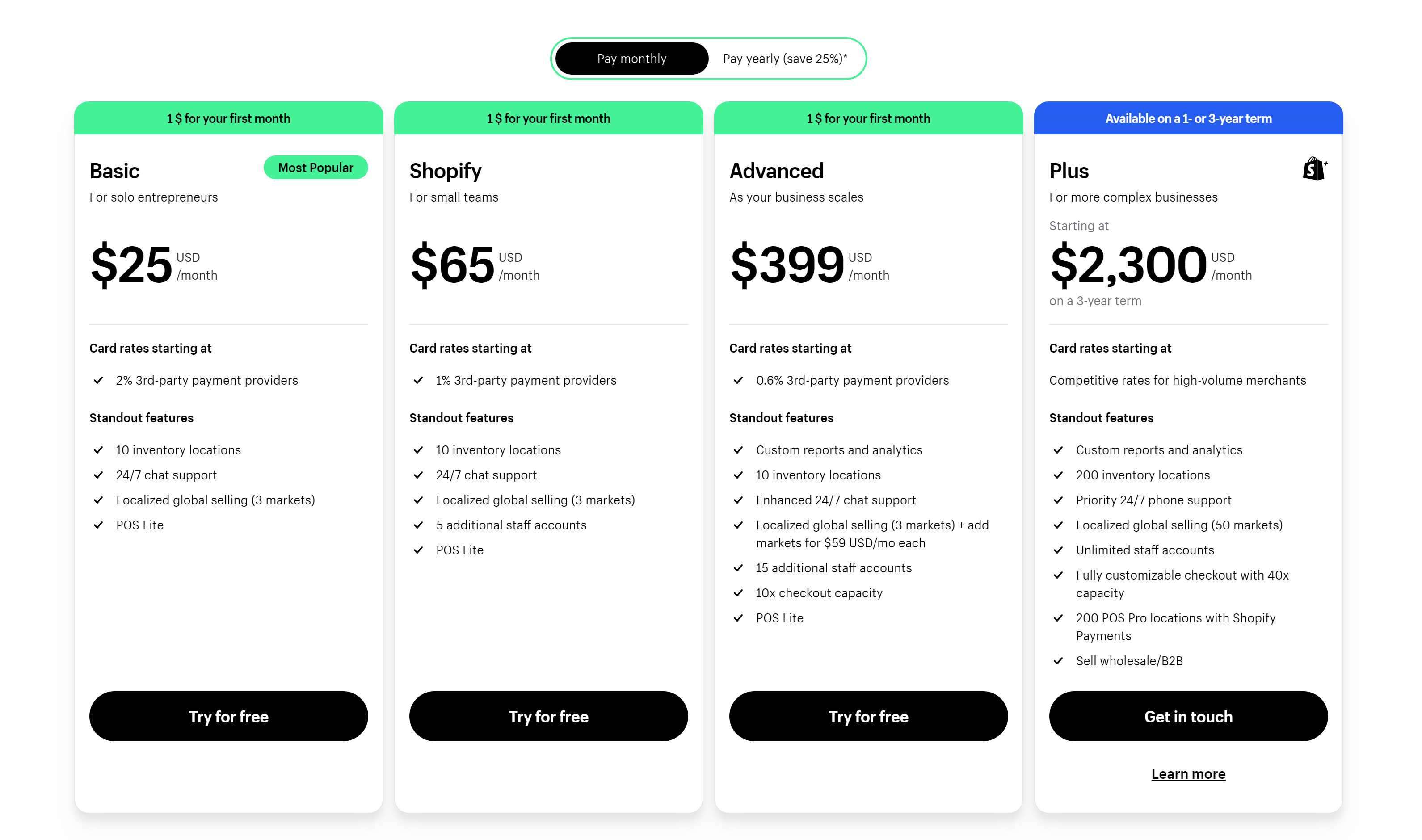 Shopify-pricing-2024