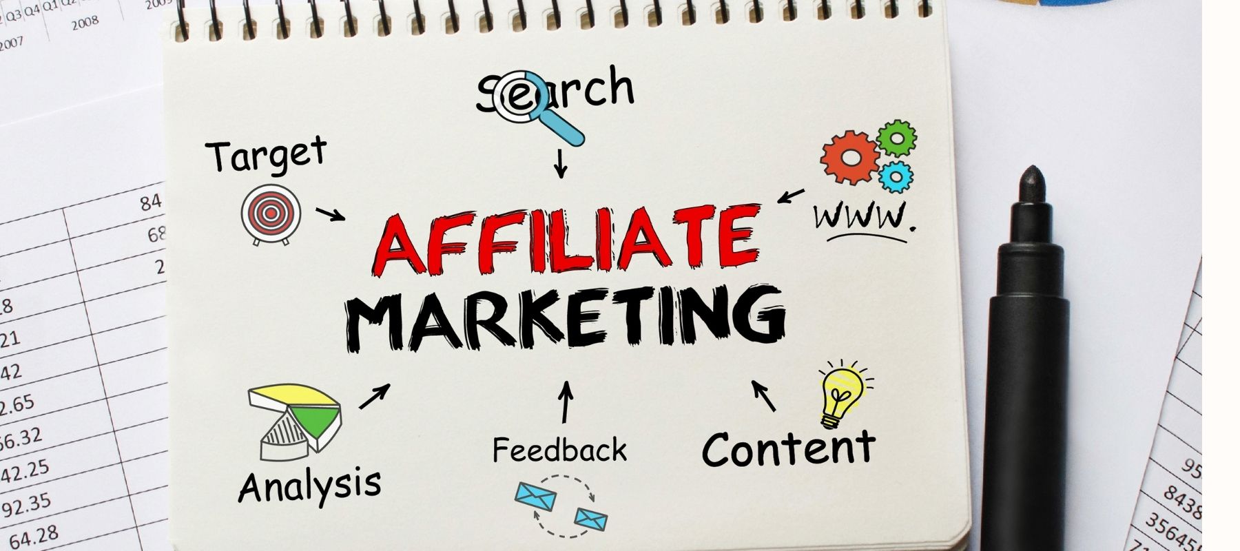 Affiliate Products Marketing