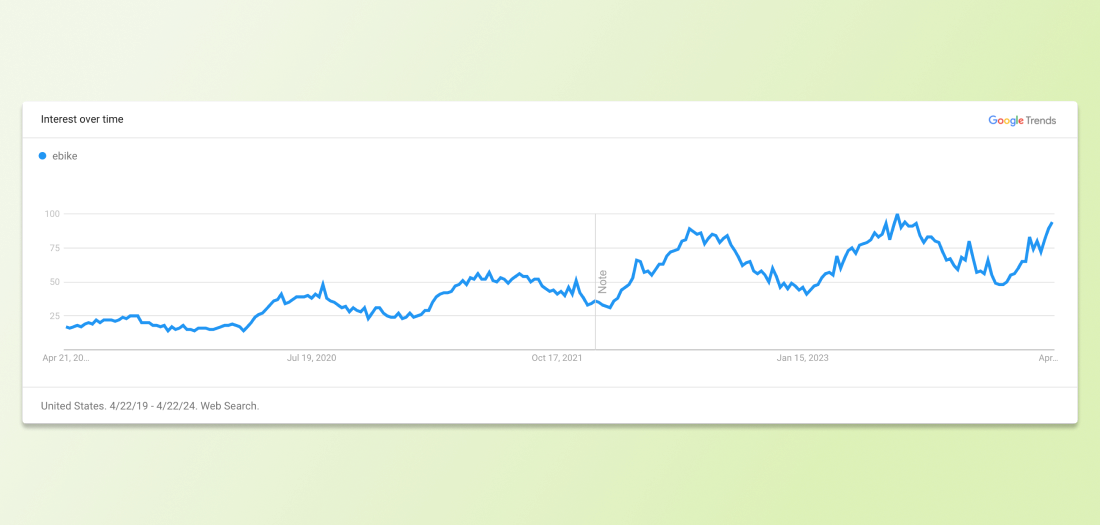 Finding Your Dropshipping Niche