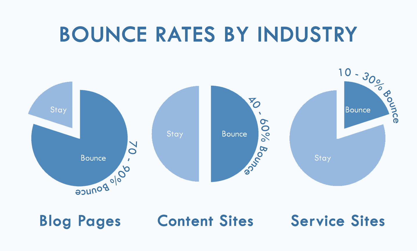 bounce-rate-by-industry-Table-of-contents