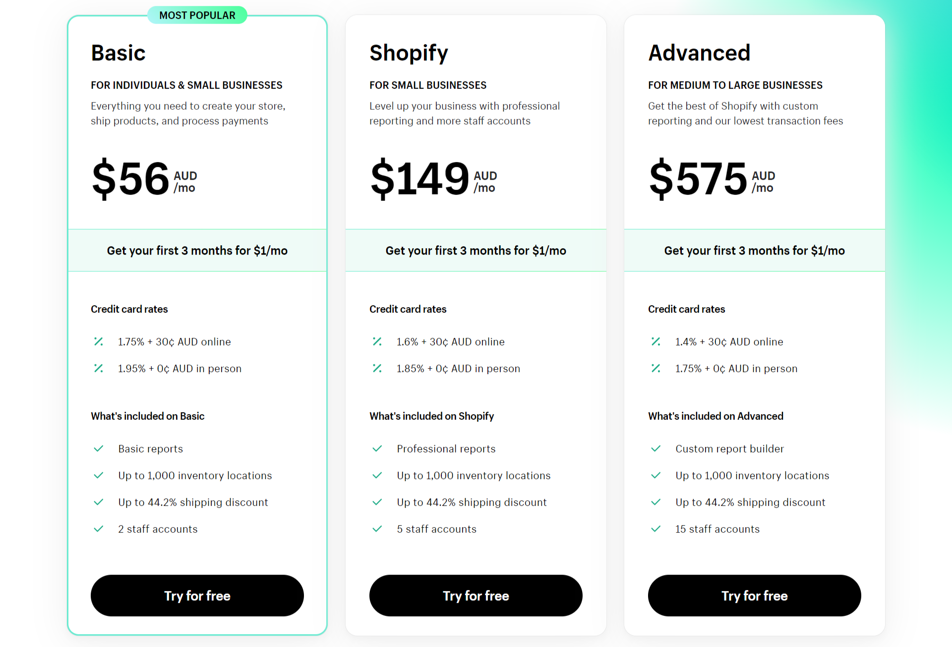 shopify pricing plans