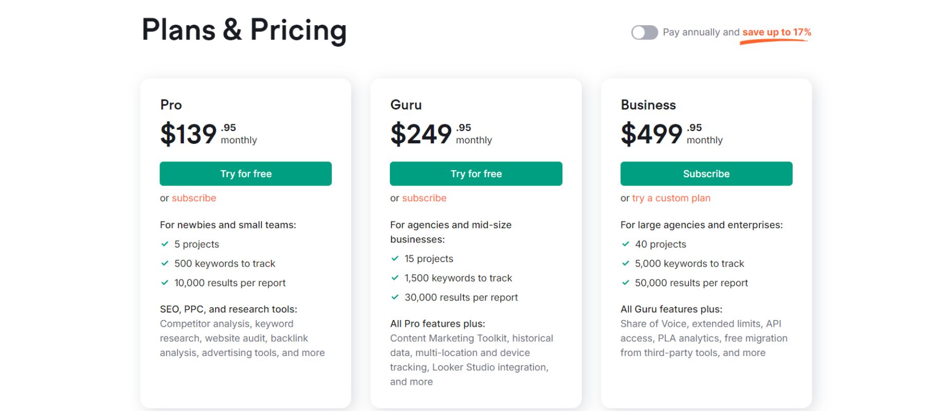 SEMrush pricing.