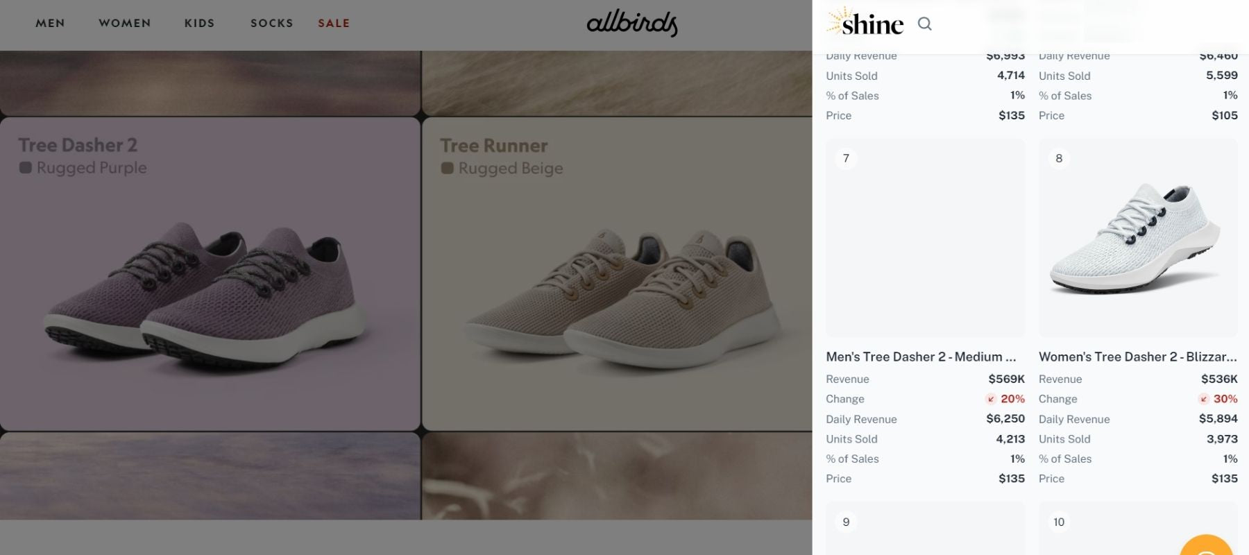 Features of Shine Commerce analyze competitor product listings and prices.