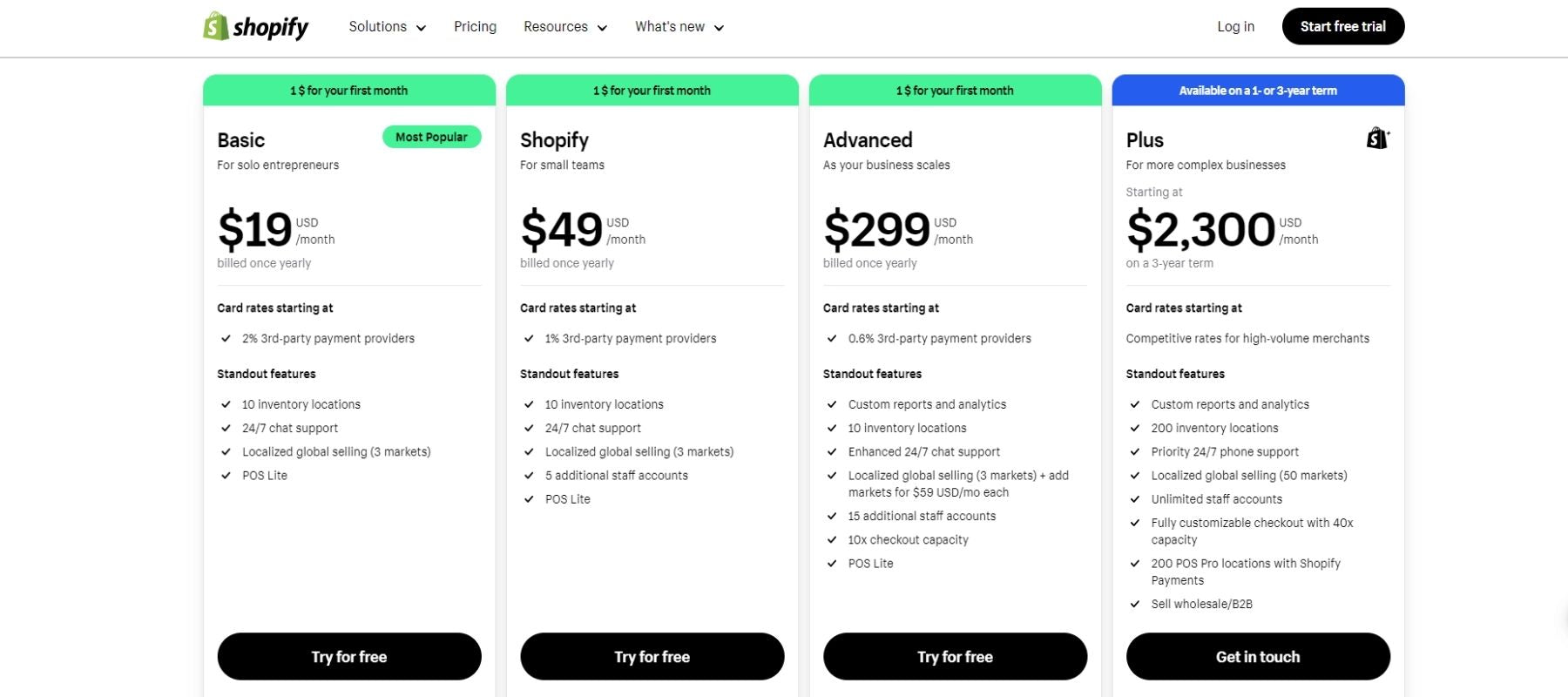 Shopify plan pricing