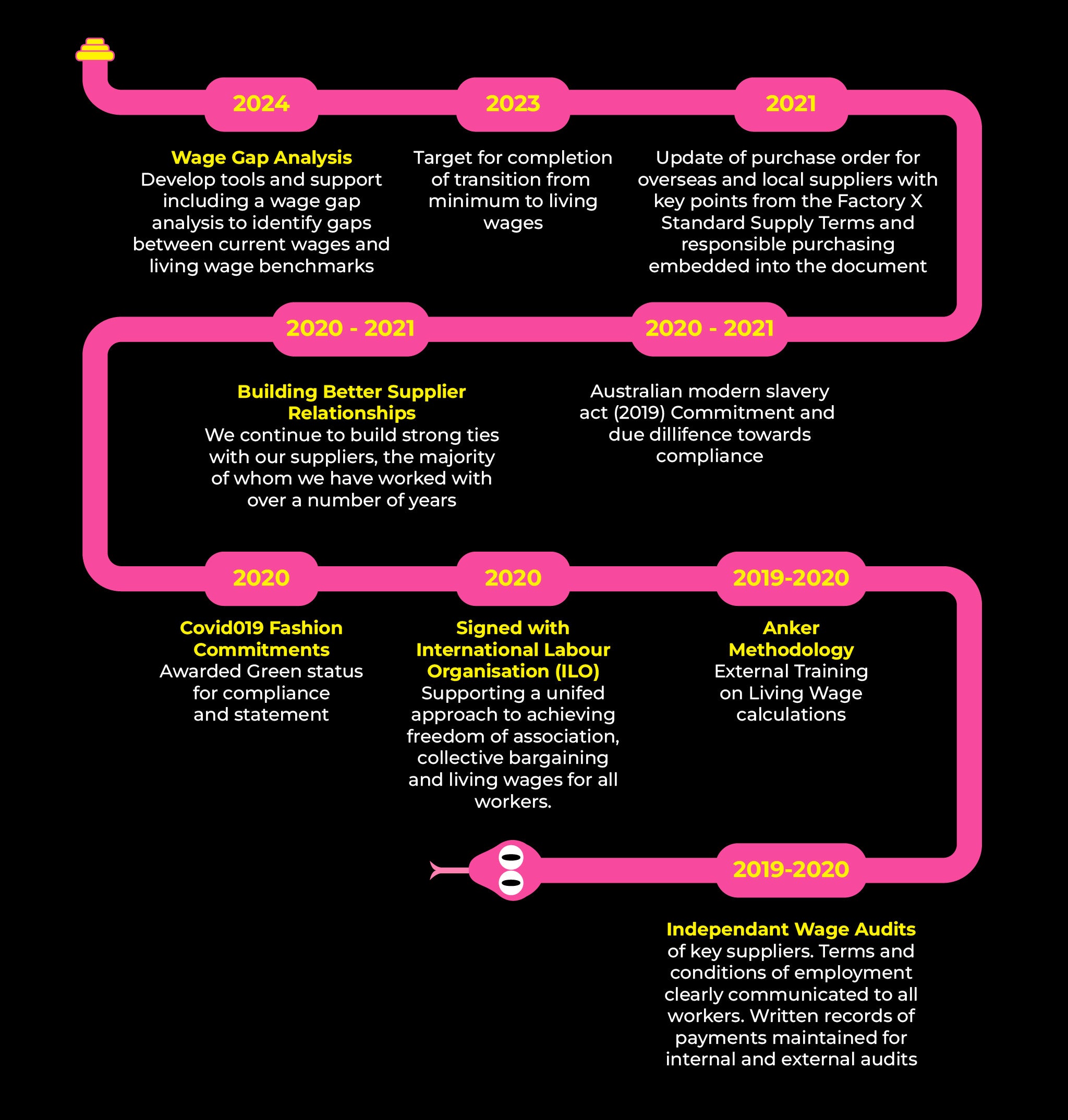 Our Roadmap to a Living Wage