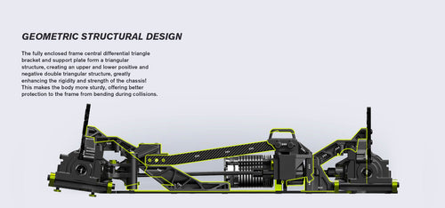 Geometric Structural Design