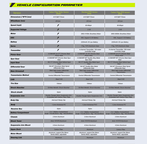 VEHICLE CONFIGURATION PARAMETER