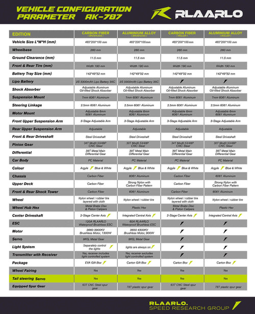 VEHICLE CONFIGURATION PARAMETER AK-787