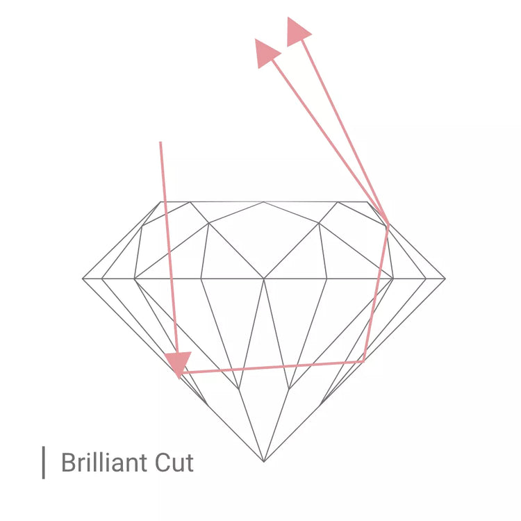 Diagram of light travelling through a Brilliant cut moissanite