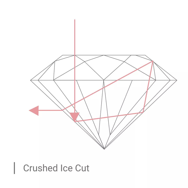 Diagram of light travelling through a Crushed Ice cut moissanite