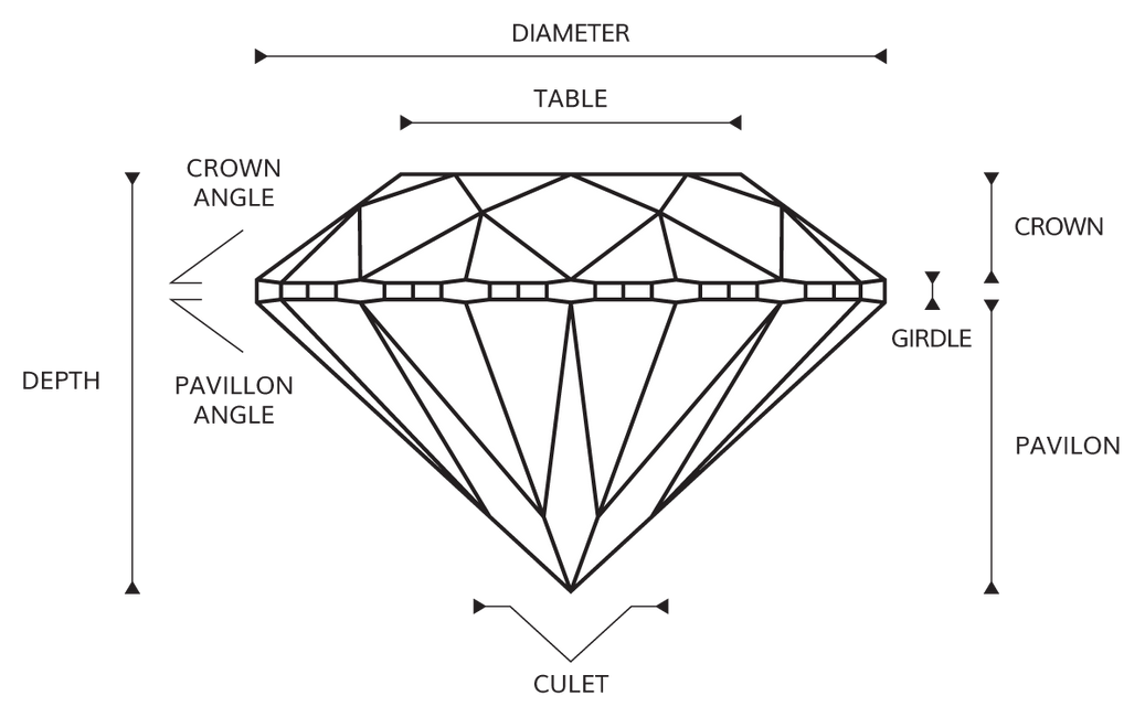 Diagram of diamond proportions