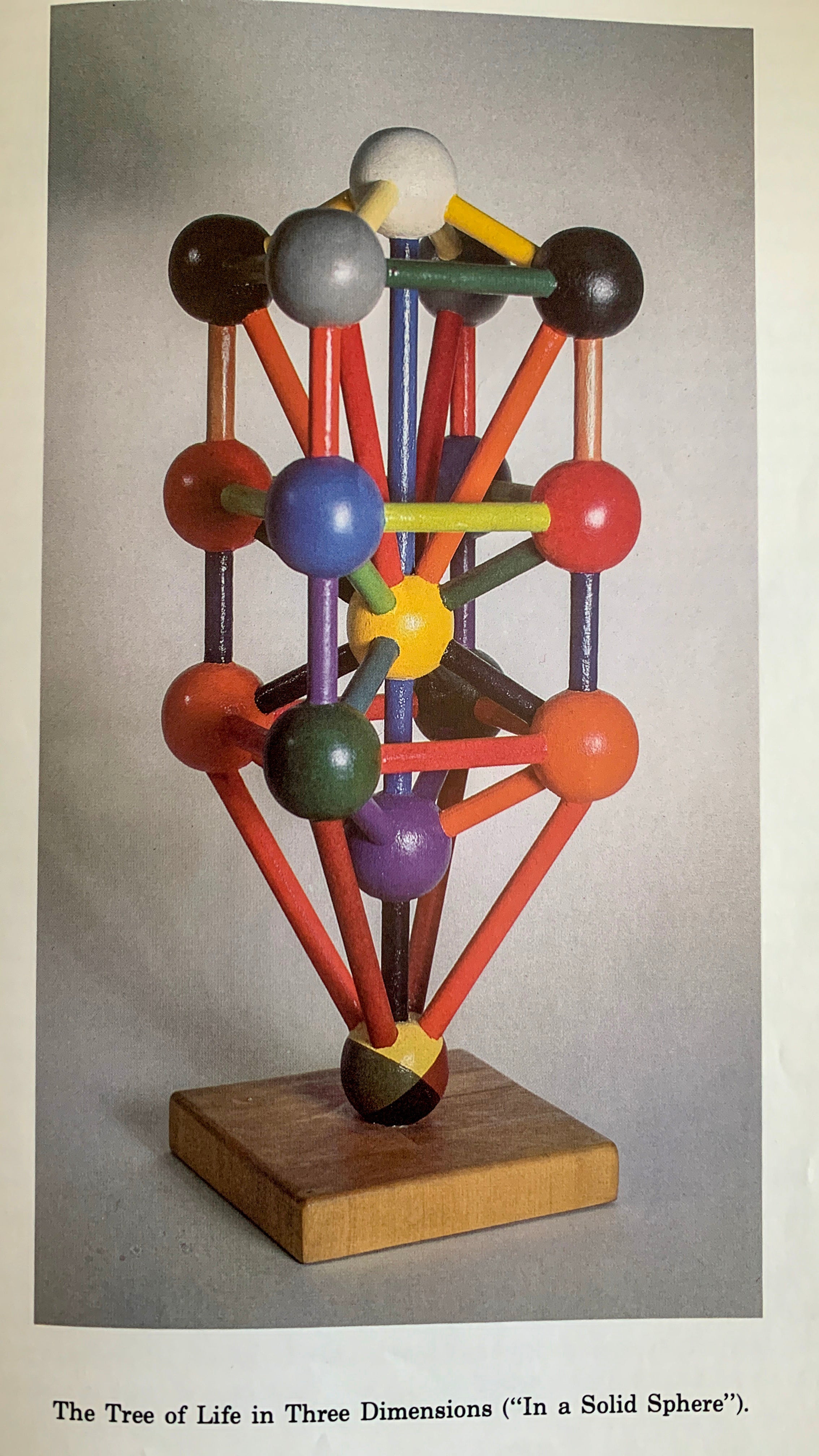 Model of 3-D Tree of Life created by Robert Wang, from his book The Qabalistic Tarot