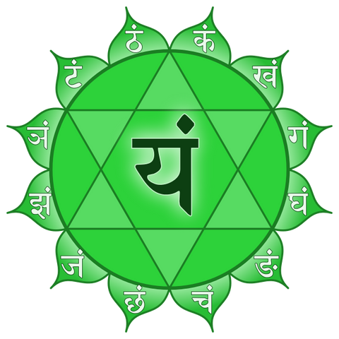 Anahata or Heart Chakra, Public Domain Image Courtesy Wikimedia