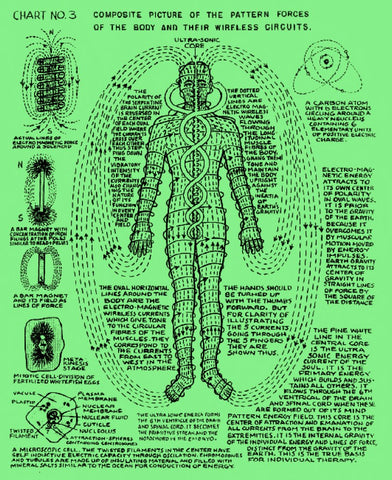 Composite Picture of Human Body and Energies Within and Without