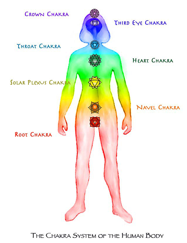 Spectrum of Colors Manifested in Human Chakra System, Digital Painting by Jane Sherry