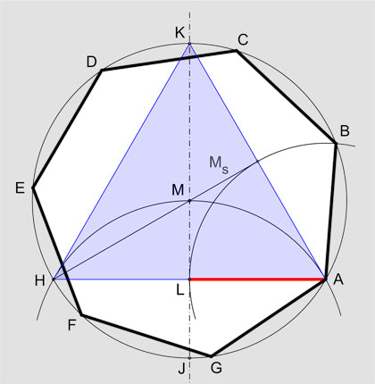 Construction of the Heptagon