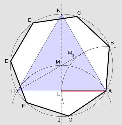 Approximating the Heptagon Geometrically