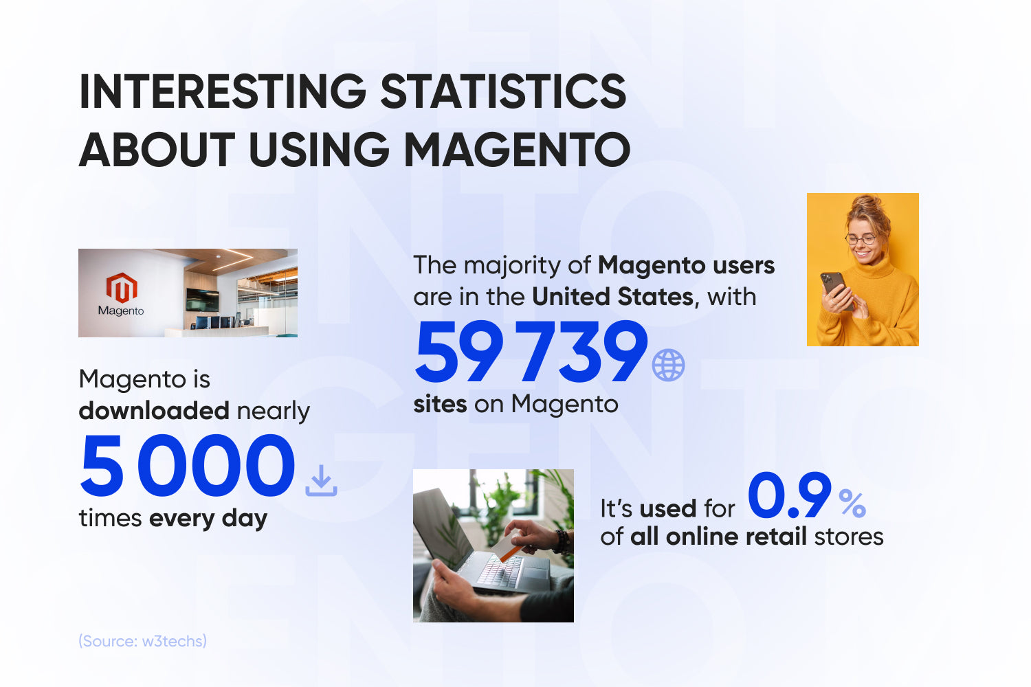 Magento World Statistics 