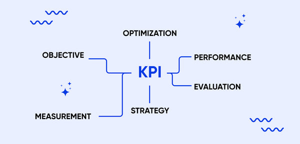 KPI for Performance Marketing