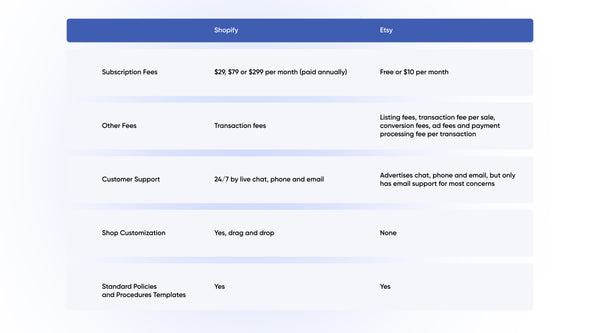 Shopify vs Etsy. Comparison