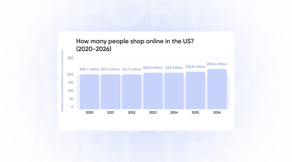 Statistics How many people shop online in the US