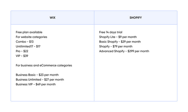 Pricing Wix vs Shopify