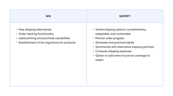Shopify vs Wix Shipping Features