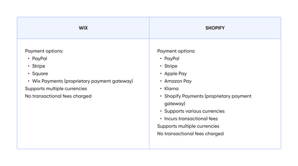 Shopify vs Wix Payments Options